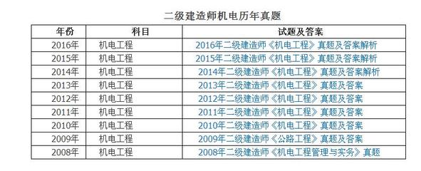 二級(jí)建造師機(jī)電歷年真題解析 聚焦軌道交通考點(diǎn)